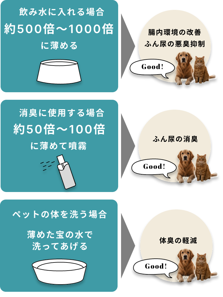 ご使用方法